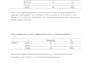 do professional spss data entry, analysis and statistical reporting